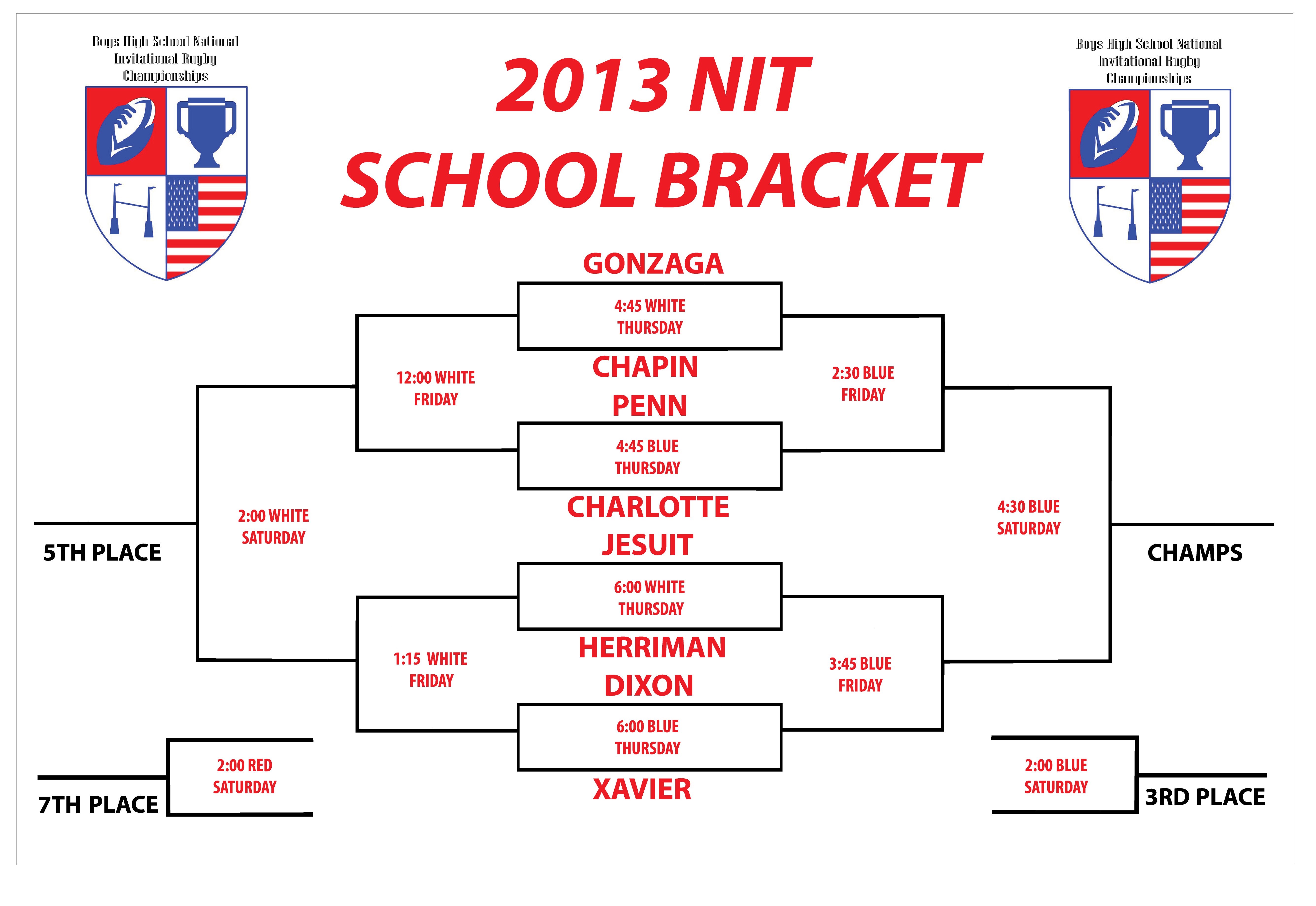 Rugby National Invitational Tournament Elkhart IN Jesuit High School
