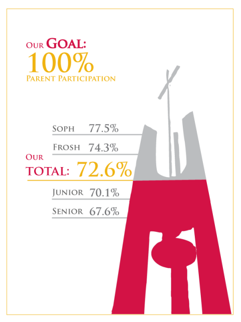 Image of Parent Participation 
