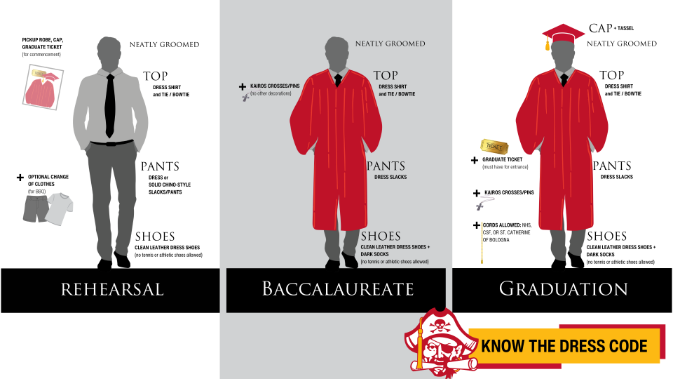 graphic showing the proper dress code for Rehearsal, Mass, and Graduation