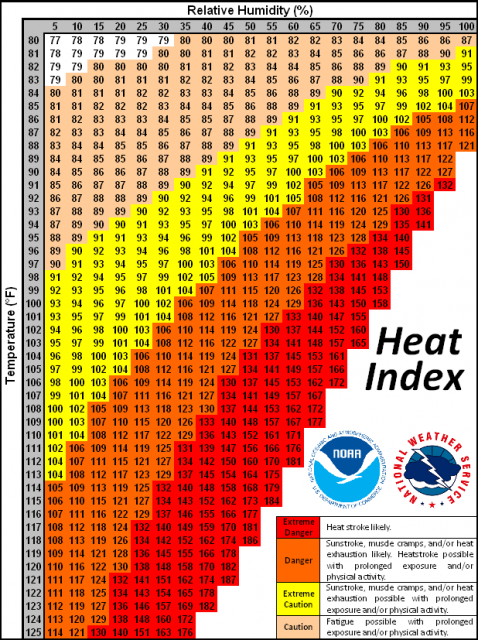 Image of the heat index chart 
